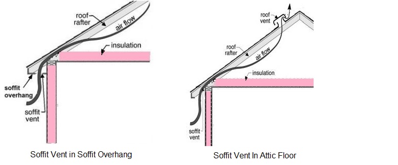 Diy Attic Insulation Home Energy Conservation For Handy Homeowners