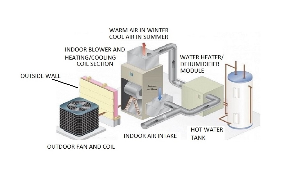 Save Money Using Your Heat Pump